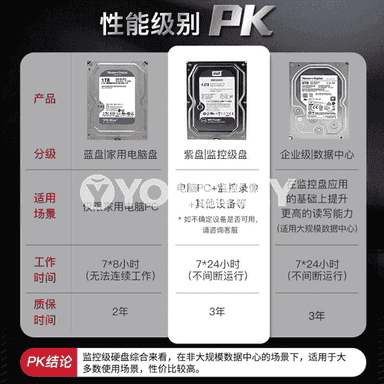 Hikvision Western Digital gaty disk 