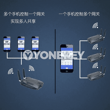 Uzakdan dolandyrmak üçin kömekçi enjam